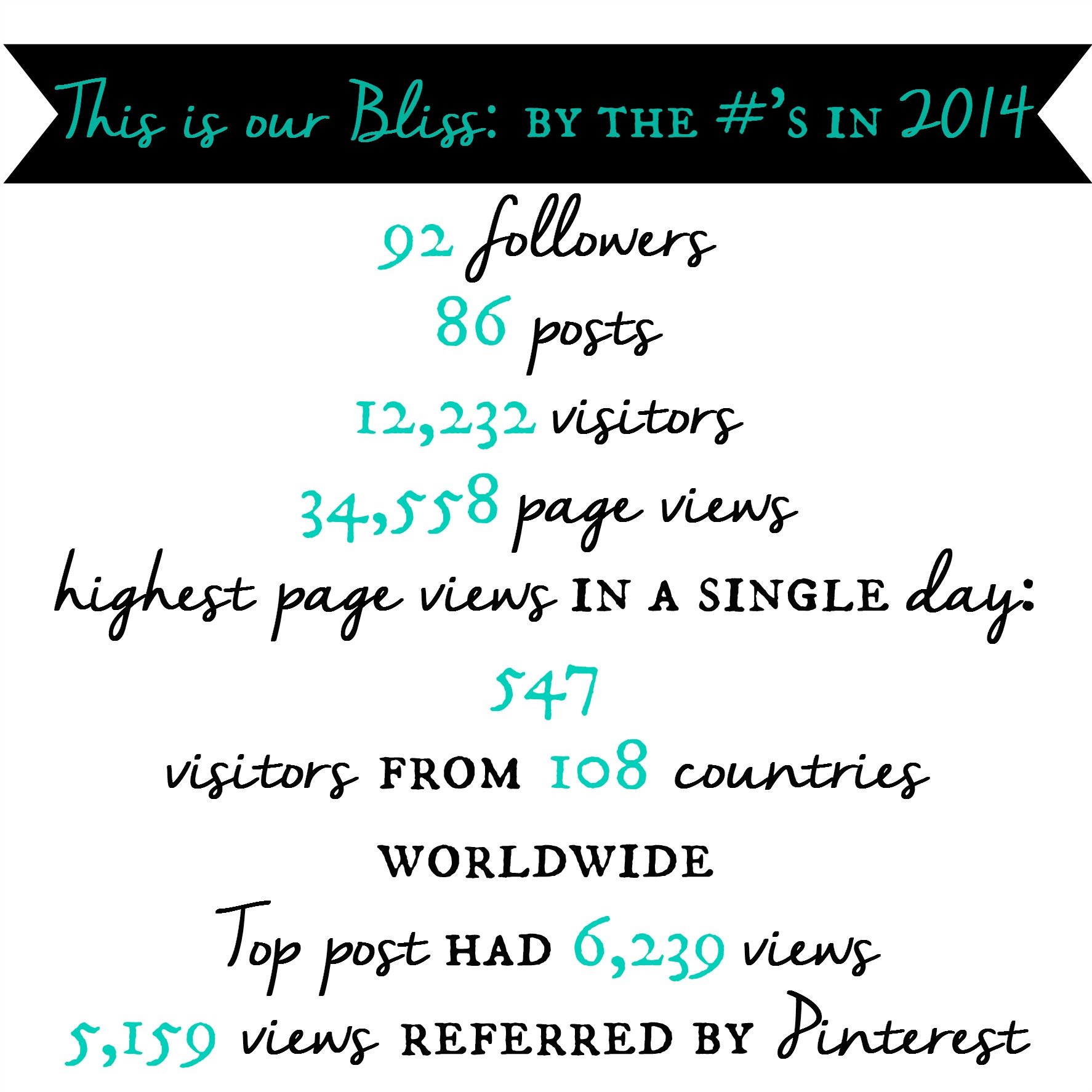This is our Bliss by the numbers in 2014